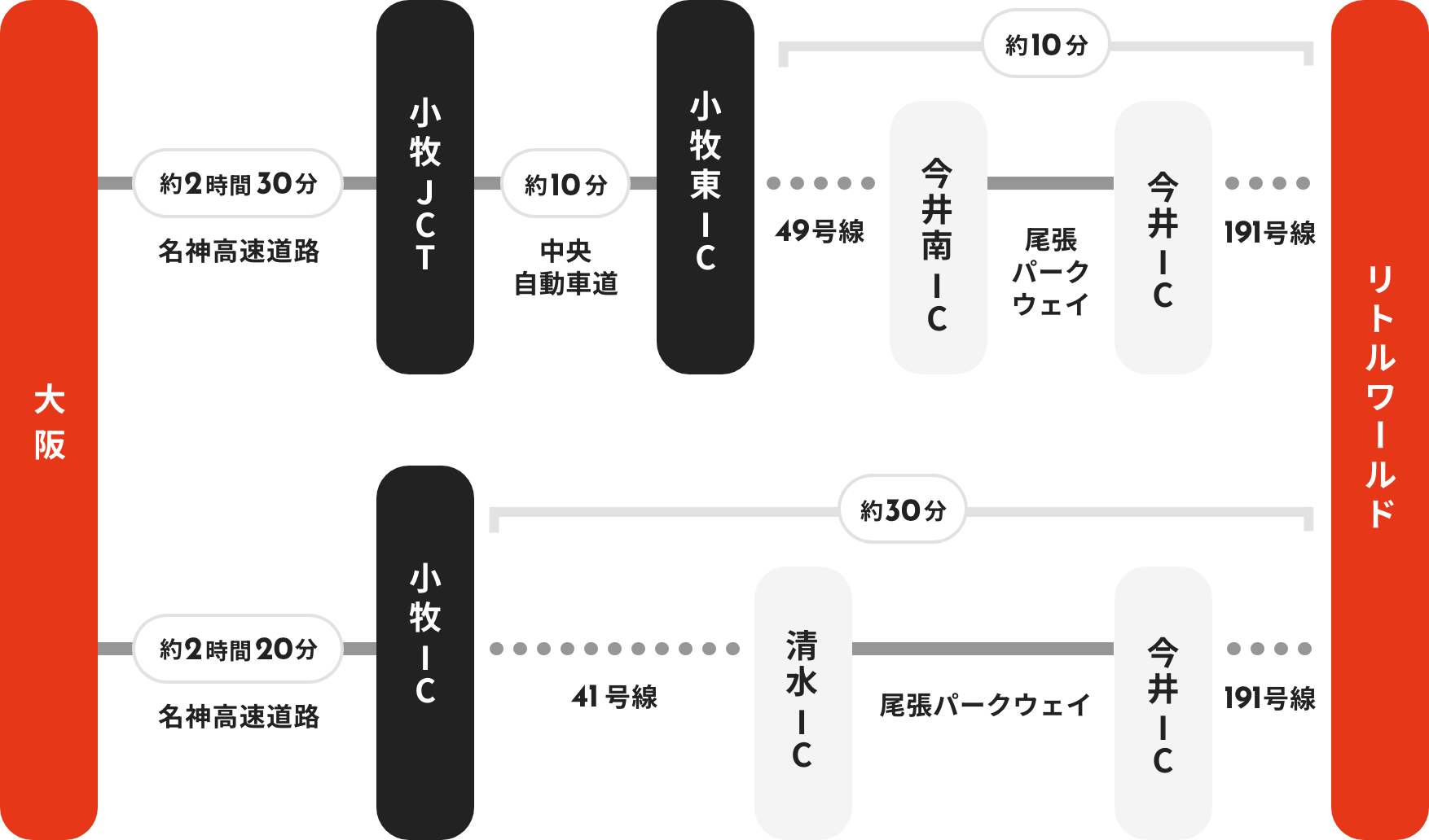 大阪方面からお越しの方へ