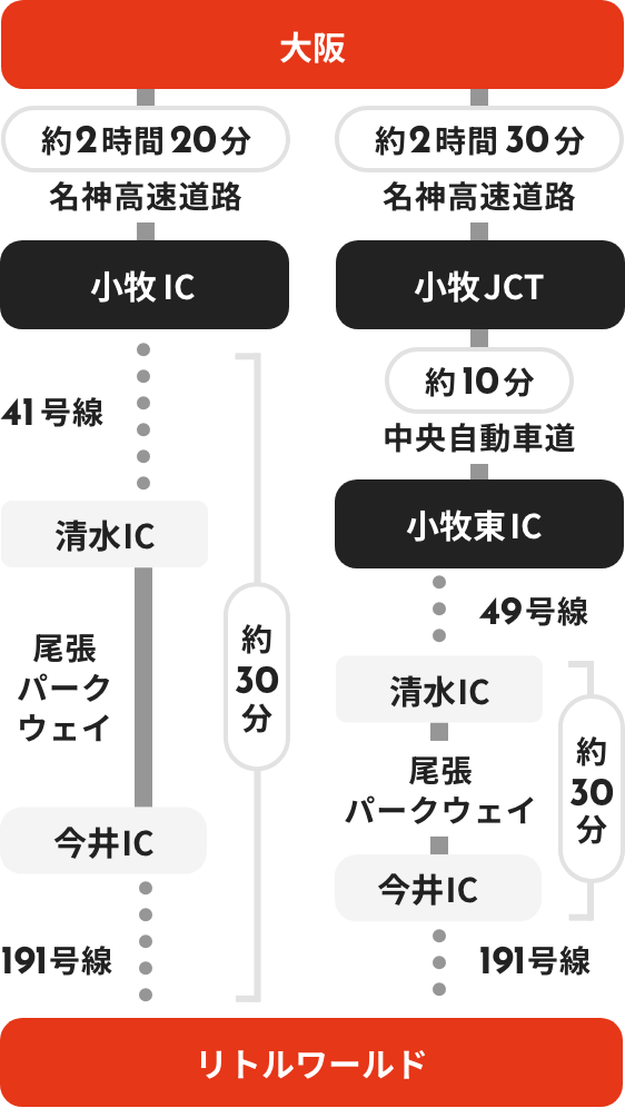 大阪方面からお越しの方へ