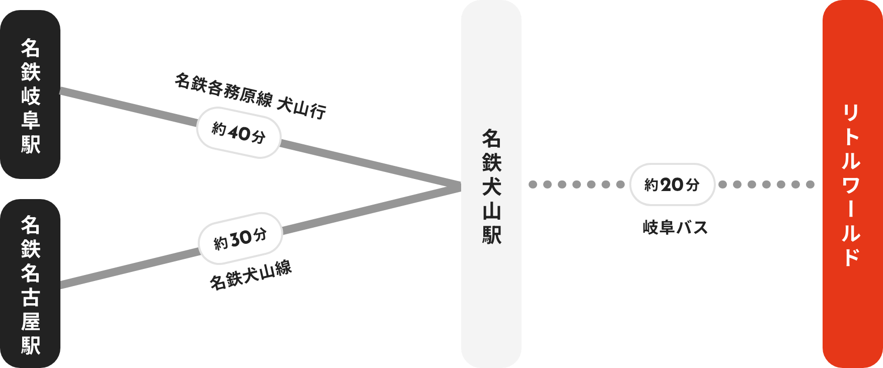 電車でお越しの方へ