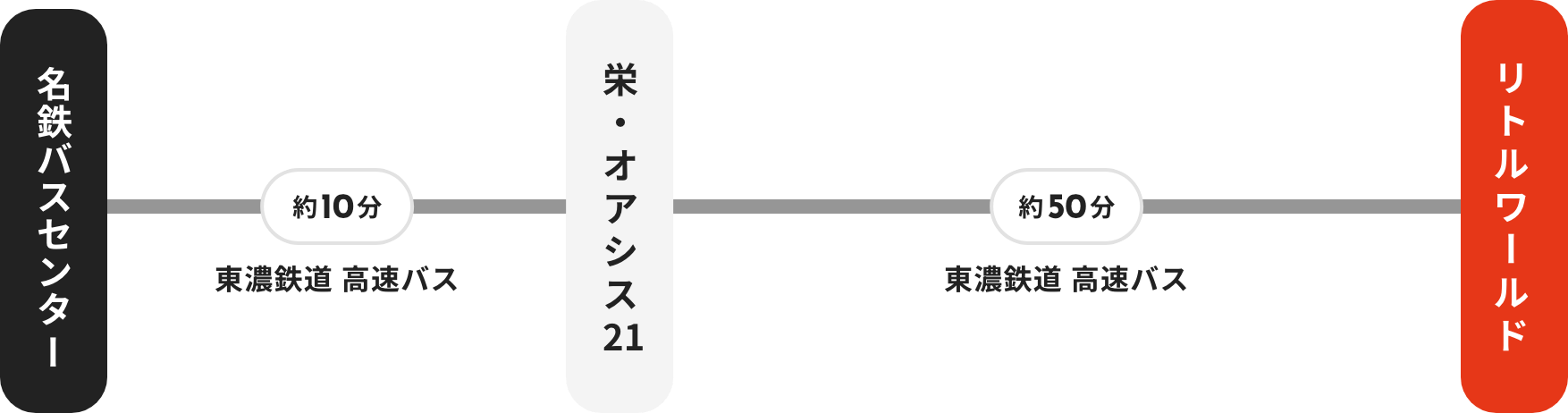 バスでお越しの方へ