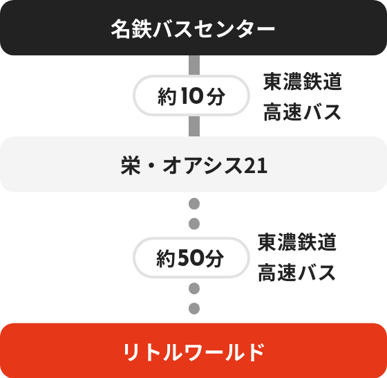 バスでお越しの方へ